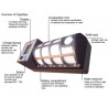 Cigar Spa Boveda Electronic Humidificator